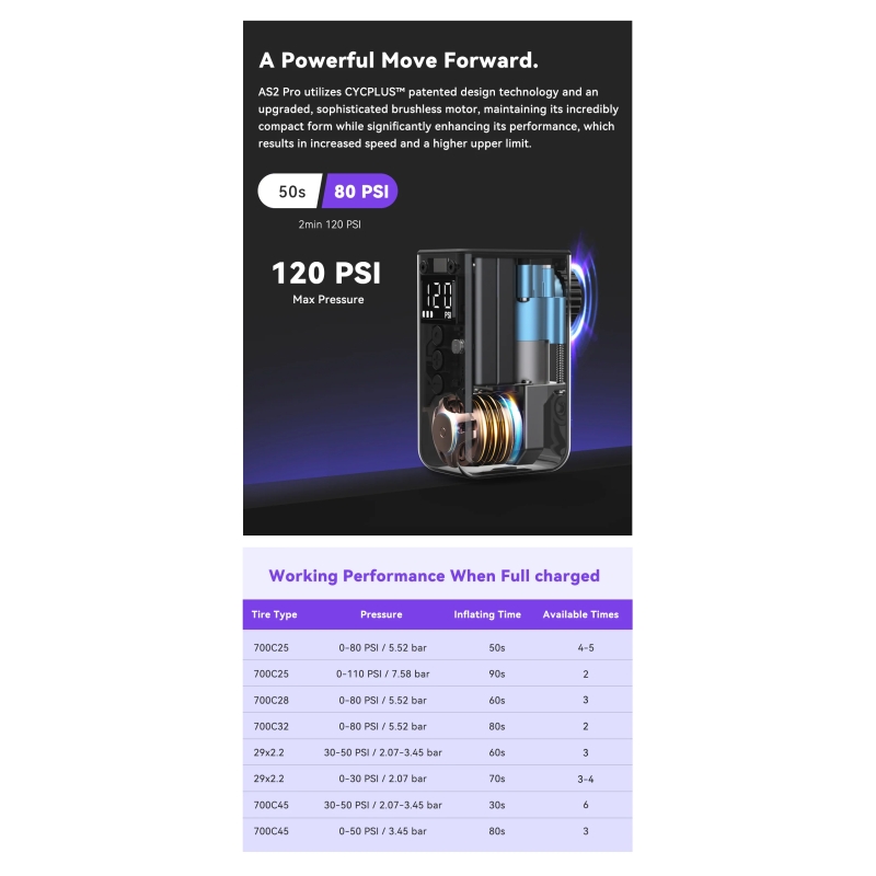 Elektryczna pompka rowerowa - CYCPLUS AS2Pro